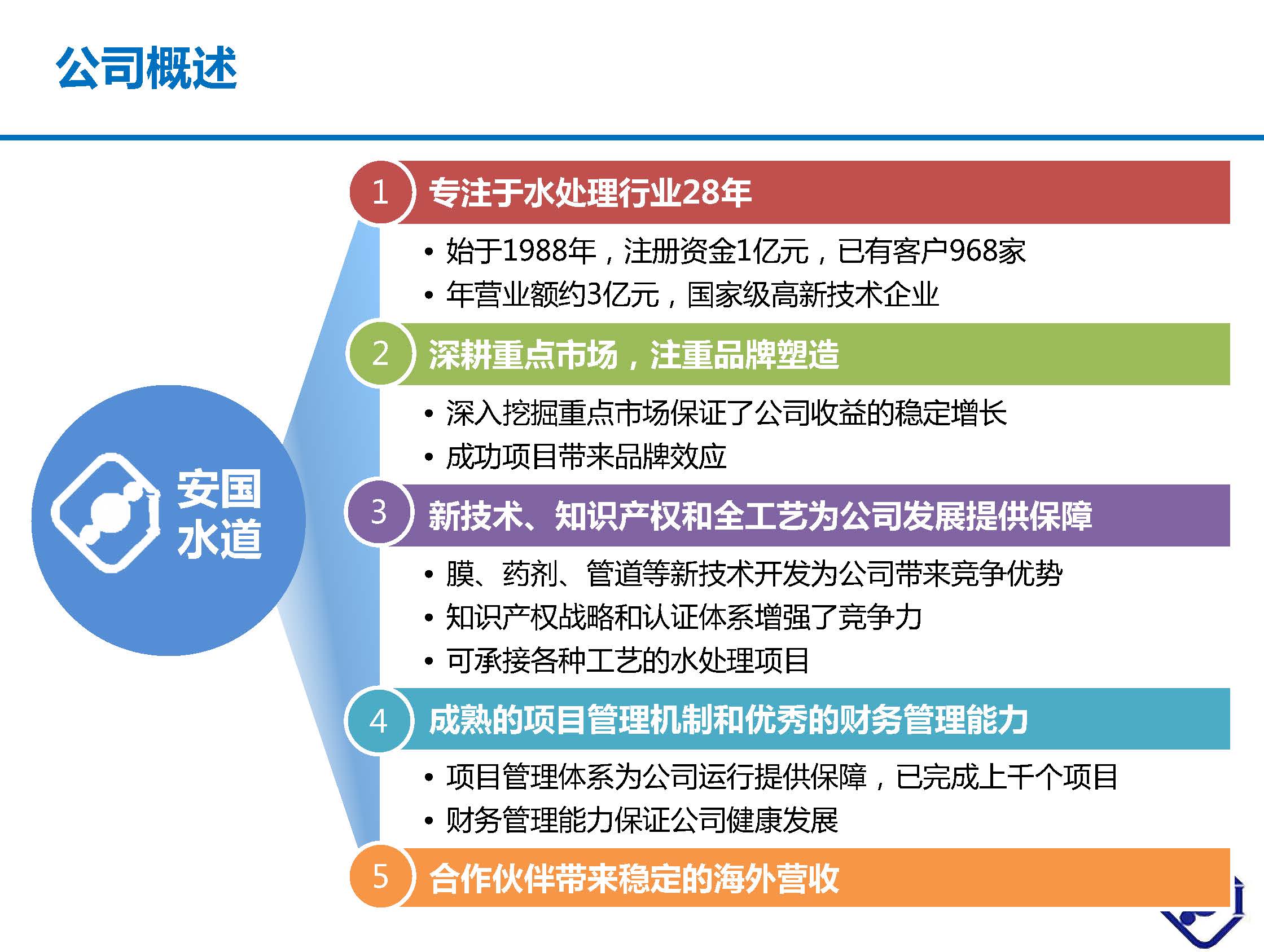 北京安國水道自控工程技術(shù)有限公司介紹 V1.0中文版_頁面_04.jpg