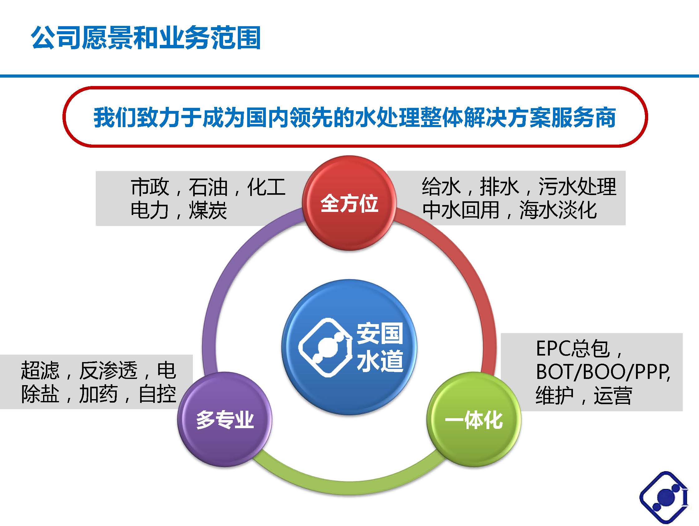 北京安國水道自控工程技術(shù)有限公司介紹 V1.0中文版_頁面_05.jpg