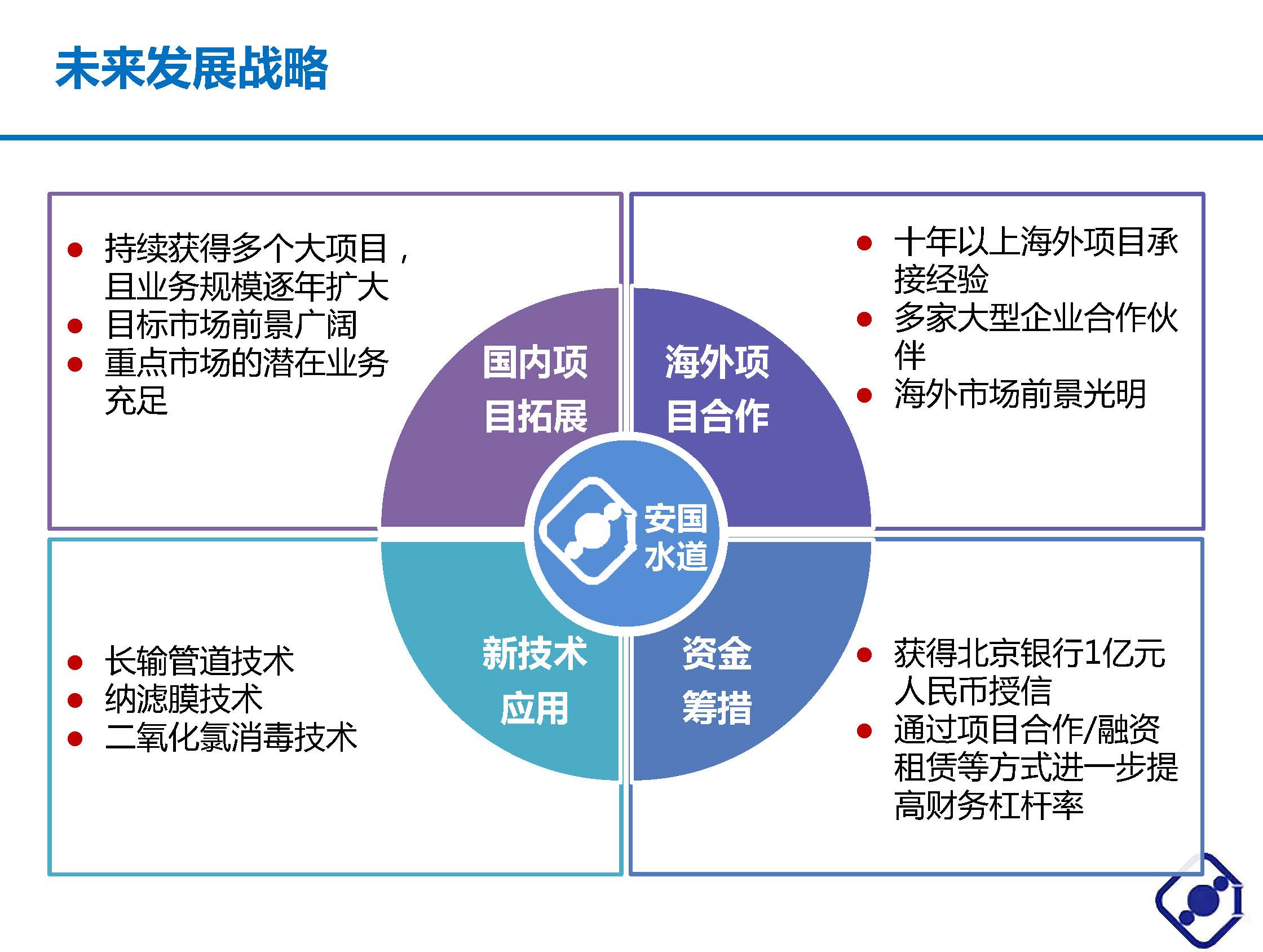 北京安國水道自控工程技術(shù)有限公司介紹 V1.0中文版_頁面_08.jpg