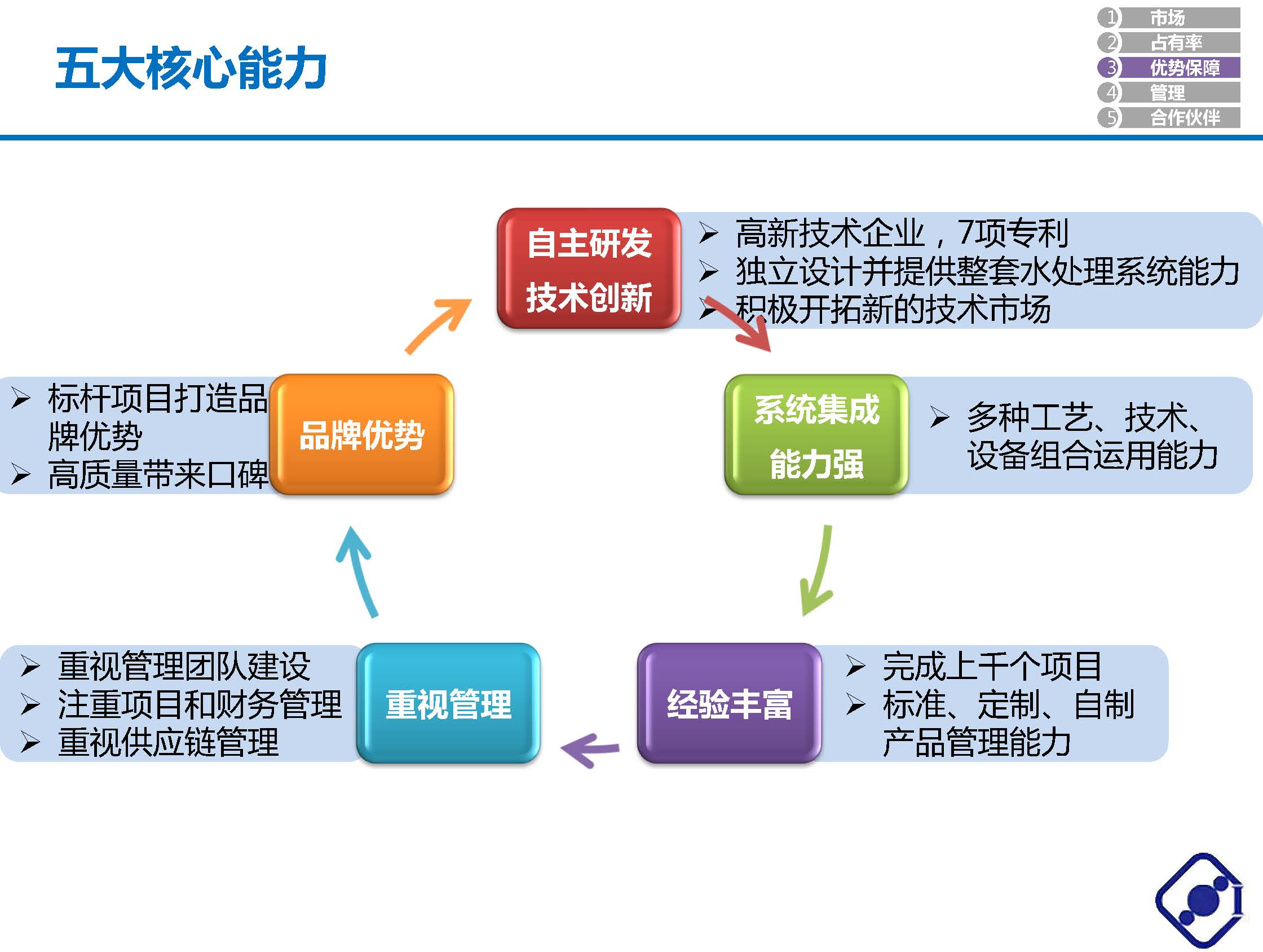北京安國水道自控工程技術(shù)有限公司介紹 V1.0中文版_頁面_09.jpg